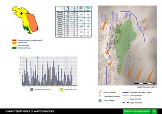 0             20
                                                                           0


                                                                DR C I ND SV N S
                                                                 IE TO E E T
Pé itt n ttl (nmm)
 rc i i s oa s e
   pao      e        C ue d n i (nc
                      h ts e e e e m)
                              g

                                        Srco(sv l
                                         i c e ta
                                          o    i )       B rèe n trls cêe
                                                          ar rs auee - rts
                                                            i      l

                                        Ta na e(i ra
                                         rmo tn h en l
                                                 v   )   Fo t h s u
                                                          rn p yi e
                                                                 q

                                                         L n d cêe
                                                          i e e rt
                                                          g
                                        Z n poé é
                                         o e rtg e
                                                         L n d tle
                                                          i e ea g
                                                          g     w




                                                                             6
 