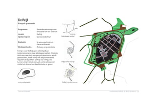 Cv Portofolio Toonvan Schijndel