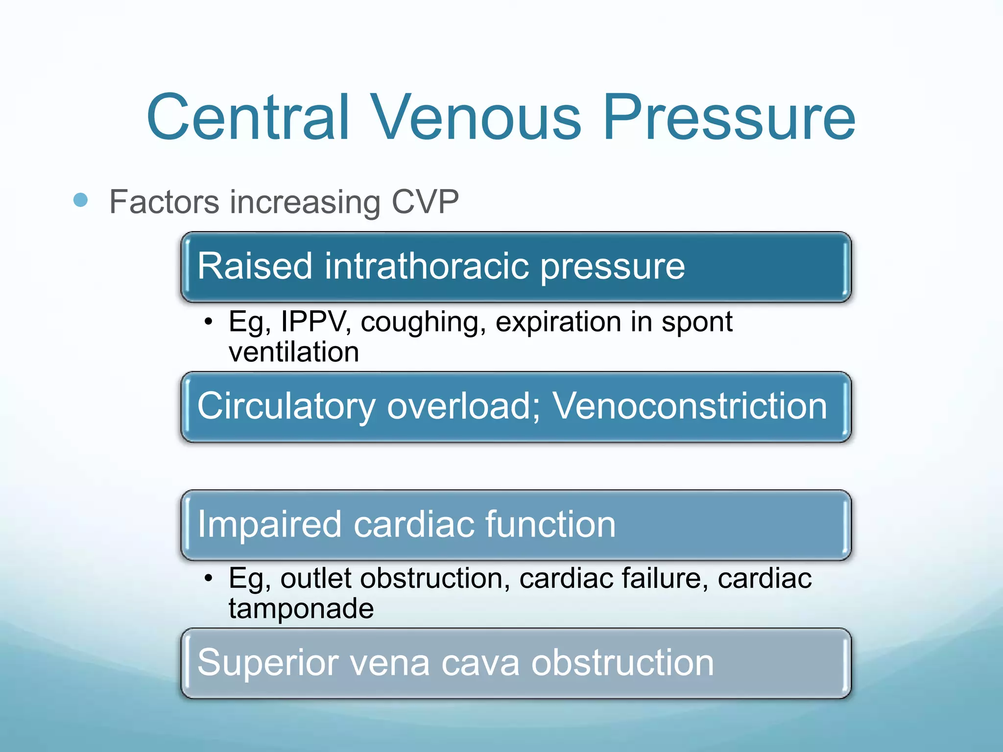 Central Venous Pressure
 Factors increasing CVP
Raised intrathoracic pressure
• Eg, IPPV, coughing, expiration in spont
ventilation
Circulatory overload; Venoconstriction
Impaired cardiac function
• Eg, outlet obstruction, cardiac failure, cardiac
tamponade
Superior vena cava obstruction
 