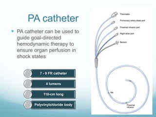 CVP Pulmonary artery wedge pressure monitoring: Physiology | PPSX