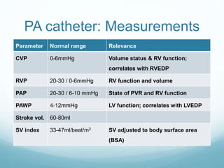 CVP Pulmonary artery wedge pressure monitoring: Physiology | PPT