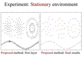 Experiment: Stationary environment




Proposed method: first layer   Proposed method: final results
 