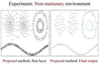 Experiment: Non-stationary environment




Proposed method: first layer Proposed method: Final output
 