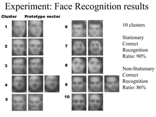 Experiment: Face Recognition results
                             10 clusters

                             Stationary
                             Correct
                             Recognition
                             Ratio: 90%

                             Non-Stationary
                             Correct
                             Recognition
                             Ratio: 86%
 