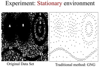 Experiment: Stationary environment




Original Data Set   Traditional method: GNG
 