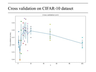 Cross validation on CIFAR-10 dataset
 