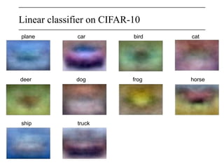 Linear classifier on CIFAR-10
plane car bird cat
deer dog frog horse
ship truck
 