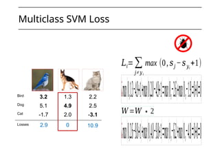 Bird 3.2 1.3 2.2
Dog 5.1 4.9 2.5
Cat -1.7 2.0 -3.1
Losses 2.9 0 10.9
¿max(0,1.3−4.9+1)+max(0,2.0−4.9+1)=max(0,−2.6)+max(0,−1.9)=0+0=0
𝐿𝑖=∑
𝑗≠𝑦𝑖
max ⁡(0, 𝑠𝑗 −𝑠𝑦𝑖
+1)
Multiclass SVM Loss
¿max(0,2.6−9.8+1)+max(0,4.0−9.8+1)=max(0,−6.2)+max(0,−4.8)=0+0=0
𝑊=𝑊 ∗2
 