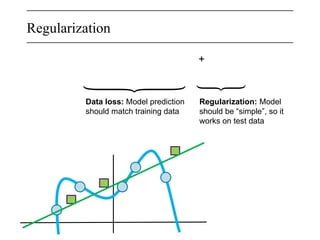 Regularization
Data loss: Model prediction
should match training data
Regularization: Model
should be “simple”, so it
works on test data
+
 