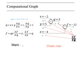 Computational Graph
e.g. x = -2, y = 5, z = -4
+
𝑥=−2
𝑦 =5
*
𝑞=3
𝑧=−4
𝑓 =−12
1
𝑞=𝑥+ 𝑦
𝜕𝑞
𝜕 𝑥
=1,
𝜕𝑞
𝜕 𝑦
=1
𝑓 =𝑞𝑧
𝜕 𝑓
𝜕𝑞
=𝑧 ,
𝜕 𝑓
𝜕𝑧
=𝑞
Want : ,
𝜕 𝑓
𝜕 𝑓
𝜕 𝑓
𝜕 𝑧
𝜕 𝑓
𝜕𝑞
3
𝜕 𝑓
𝜕 𝑦
-4
𝜕 𝑓
𝜕 𝑥
-4
Chain rule :
-4
Chain rule :
 