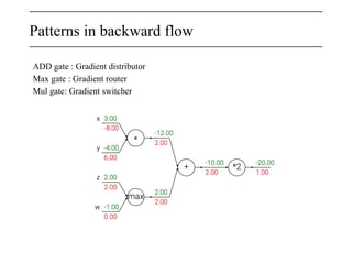 ADD gate : Gradient distributor
Max gate : Gradient router
Mul gate: Gradient switcher
Patterns in backward flow
 