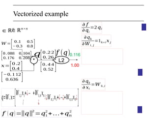 Vectorized example
∈ℝ𝑛
∈ℝ𝑛×𝑛
*
𝑊 =
[ 0 .1 0.5
− 0.3 0.8 ]
𝑥=[0 .2
0.4 ]
𝑞=𝑊.𝑥=
[𝑊1,1𝑥1+¿⋯ +𝑊1,𝑛𝑥𝑛
⋮ ¿
⋮¿𝑊𝑛,1𝑥1+¿⋯¿+𝑊𝑛,𝑛𝑥𝑛¿]
L2
[0 .2 2
0. 26 ] 0.116
1.00
[0 . 4 4
0. 52 ]
𝜕 𝑓
𝜕𝑞𝑖
=2𝑞𝑖
𝑓 (𝑞)
𝑞
𝜕𝑞𝑘
𝜕𝑊𝑖, 𝑗
=1𝑘=𝑖 𝑥 𝑗
𝑓 (𝑞)=‖𝑞‖
2
=𝑞1
2
+…+𝑞𝑛
2
[0 . 088 0. 104
0. 176 0. 208]
𝜕𝑞𝑘
𝜕 𝑥𝑖
=𝑊 𝑘,𝑖
[−0. 1 12
0.636 ]
 