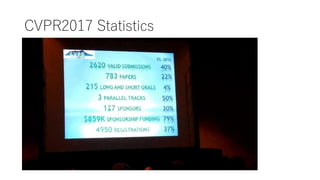CVPR2017 Statistics
 