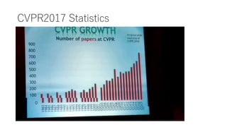 CVPR2017 Statistics
 