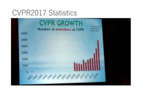 CVPR2017 Statistics
 