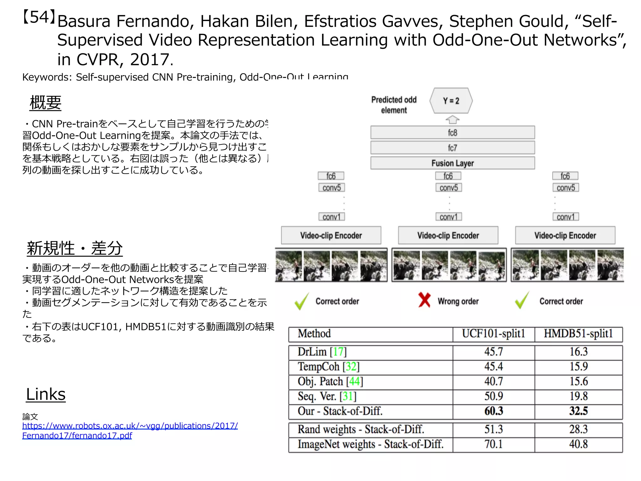 Basura Fernando, Hakan Bilen, Efstratios Gavves, Stephen Gould, “Self-
Supervised Video Representation Learning with Odd-One-Out Networks”,
in CVPR, 2017.
【54】
Keywords: Self-supervised CNN Pre-training, Odd-One-Out Learning
新規性・差分
概要
・CNN Pre-trainをベースとして⾃⼰学習を⾏うための学
習Odd-One-Out Learningを提案。本論⽂の⼿法では、無
関係もしくはおかしな要素をサンプルから⾒つけ出すこと
を基本戦略としている。右図は誤った（他とは異なる）順
列の動画を探し出すことに成功している。
・動画のオーダーを他の動画と⽐較することで⾃⼰学習を
実現するOdd-One-Out Networksを提案
・同学習に適したネットワーク構造を提案した
・動画セグメンテーションに対して有効であることを⽰し
た
・右下の表はUCF101, HMDB51に対する動画識別の結果
である。
Links
論⽂
https://www.robots.ox.ac.uk/~vgg/publications/2017/
Fernando17/fernando17.pdf
 