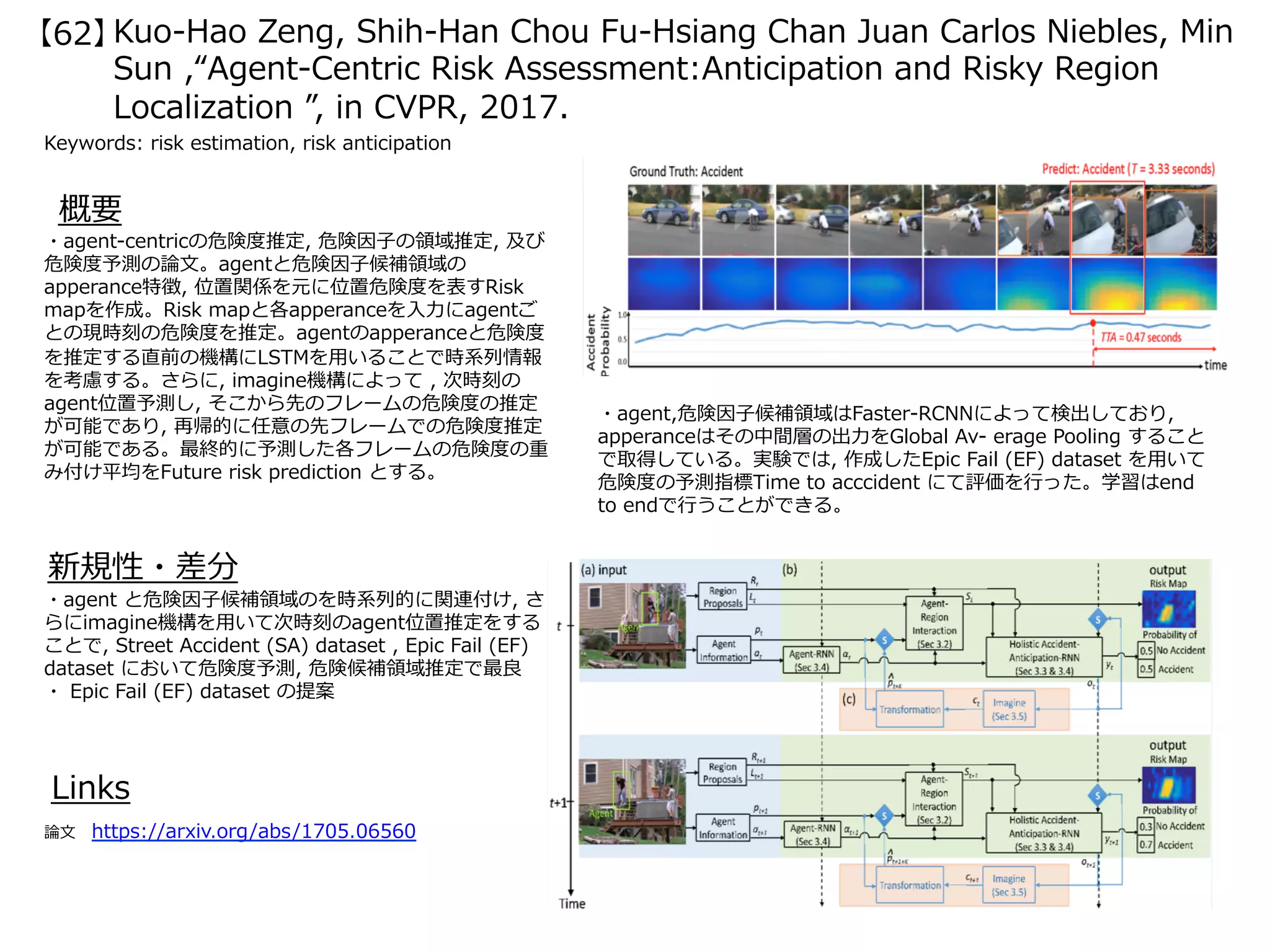 Kuo-Hao Zeng, Shih-Han Chou Fu-Hsiang Chan Juan Carlos Niebles, Min
Sun ,“Agent-Centric Risk Assessment:Anticipation and Risky Region
Localization ”, in CVPR, 2017.
【62】
Keywords: risk estimation, risk anticipation
新規性・差分
概要
・agent-centricの危険度推定, 危険因⼦の領域推定, 及び
危険度予測の論⽂。agentと危険因⼦候補領域の
apperance特徴, 位置関係を元に位置危険度を表すRisk
mapを作成。Risk mapと各apperanceを⼊⼒にagentご
との現時刻の危険度を推定。agentのapperanceと危険度
を推定する直前の機構にLSTMを⽤いることで時系列情報
を考慮する。さらに, imagine機構によって , 次時刻の
agent位置予測し, そこから先のフレームの危険度の推定
が可能であり, 再帰的に任意の先フレームでの危険度推定
が可能である。最終的に予測した各フレームの危険度の重
み付け平均をFuture risk prediction とする。
・agent と危険因⼦候補領域のを時系列的に関連付け, さ
らにimagine機構を⽤いて次時刻のagent位置推定をする
ことで, Street Accident (SA) dataset , Epic Fail (EF)
dataset において危険度予測, 危険候補領域推定で最良
・ Epic Fail (EF) dataset の提案
Links
論⽂ https://arxiv.org/abs/1705.06560
・agent,危険因⼦候補領域はFaster-RCNNによって検出しており,
apperanceはその中間層の出⼒をGlobal Av- erage Pooling すること
で取得している。実験では, 作成したEpic Fail (EF) dataset を⽤いて
危険度の予測指標Time to acccident にて評価を⾏った。学習はend
to endで⾏うことができる。
 
