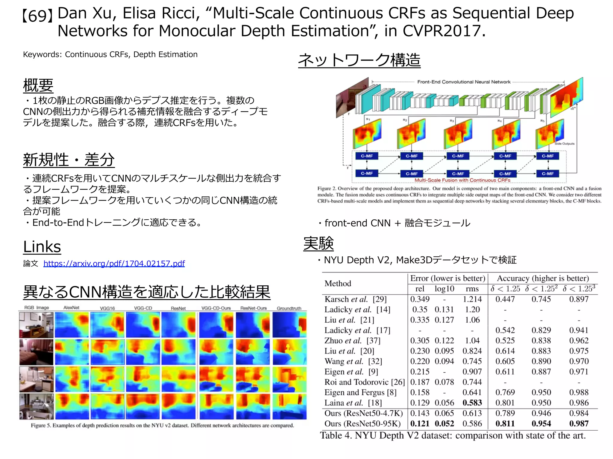 Dan Xu, Elisa Ricci, “Multi-Scale Continuous CRFs as Sequential Deep
Networks for Monocular Depth Estimation”, in CVPR2017.
Keywords: Continuous CRFs, Depth Estimation
論⽂ https://arxiv.org/pdf/1704.02157.pdf
・1枚の静⽌のRGB画像からデプス推定を⾏う。複数の
CNNの側出⼒から得られる補充情報を融合するディープモ
デルを提案した。融合する際，連続CRFsを⽤いた。
・front-end CNN + 融合モジュール
・NYU Depth V2, Make3Dデータセットで検証
・連続CRFsを⽤いてCNNのマルチスケールな側出⼒を統合す
るフレームワークを提案。
・提案フレームワークを⽤いていくつかの同じCNN構造の統
合が可能
・End-to-Endトレーニングに適応できる。
異なるCNN構造を適応した⽐較結果
ネットワーク構造
概要
新規性・差分
Links
【69】
実験
 