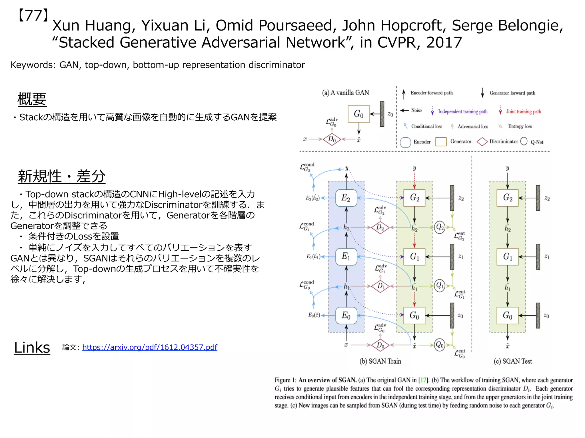 Xun Huang, Yixuan Li, Omid Poursaeed, John Hopcroft, Serge Belongie,
“Stacked Generative Adversarial Network”, in CVPR, 2017
Keywords: GAN, top-down, bottom-up representation discriminator
概要
・Stackの構造を⽤いて⾼質な画像を⾃動的に⽣成するGANを提案
新規性・差分
・Top-down stackの構造のCNNにHigh-levelの記述を⼊⼒
し，中間層の出⼒を⽤いて強⼒なDiscriminatorを訓練する．ま
た，これらのDiscriminatorを⽤いて，Generatorを各階層の
Generatorを調整できる
・ 条件付きのLossを設置
・ 単純にノイズを⼊⼒してすべてのバリエーションを表す
GANとは異なり，SGANはそれらのバリエーションを複数のレ
ベルに分解し，Top-downの⽣成プロセスを⽤いて不確実性を
徐々に解決します，
Links 論⽂: https://arxiv.org/pdf/1612.04357.pdf
【77】
 