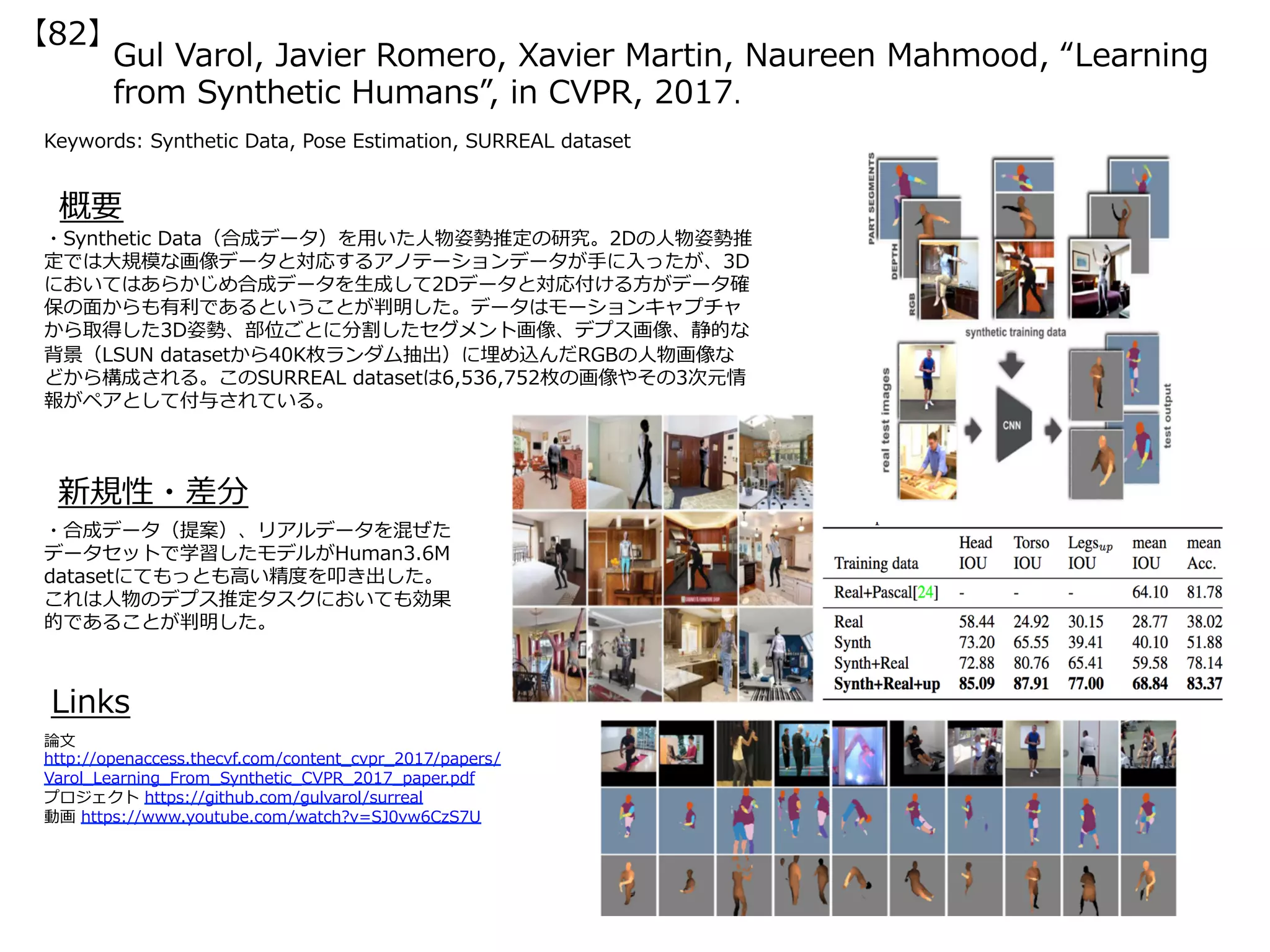 Gul Varol, Javier Romero, Xavier Martin, Naureen Mahmood, “Learning
from Synthetic Humans”, in CVPR, 2017.
Keywords: Synthetic Data, Pose Estimation, SURREAL dataset
新規性・差分
概要
・Synthetic Data（合成データ）を⽤いた⼈物姿勢推定の研究。2Dの⼈物姿勢推
定では⼤規模な画像データと対応するアノテーションデータが⼿に⼊ったが、3D
においてはあらかじめ合成データを⽣成して2Dデータと対応付ける⽅がデータ確
保の⾯からも有利であるということが判明した。データはモーションキャプチャ
から取得した3D姿勢、部位ごとに分割したセグメント画像、デプス画像、静的な
背景（LSUN datasetから40K枚ランダム抽出）に埋め込んだRGBの⼈物画像な
どから構成される。このSURREAL datasetは6,536,752枚の画像やその3次元情
報がペアとして付与されている。
・合成データ（提案）、リアルデータを混ぜた
データセットで学習したモデルがHuman3.6M
datasetにてもっとも⾼い精度を叩き出した。
これは⼈物のデプス推定タスクにおいても効果
的であることが判明した。
Links
論⽂
http://openaccess.thecvf.com/content_cvpr_2017/papers/
Varol_Learning_From_Synthetic_CVPR_2017_paper.pdf
プロジェクト https://github.com/gulvarol/surreal
動画 https://www.youtube.com/watch?v=SJ0vw6CzS7U
【82】
 