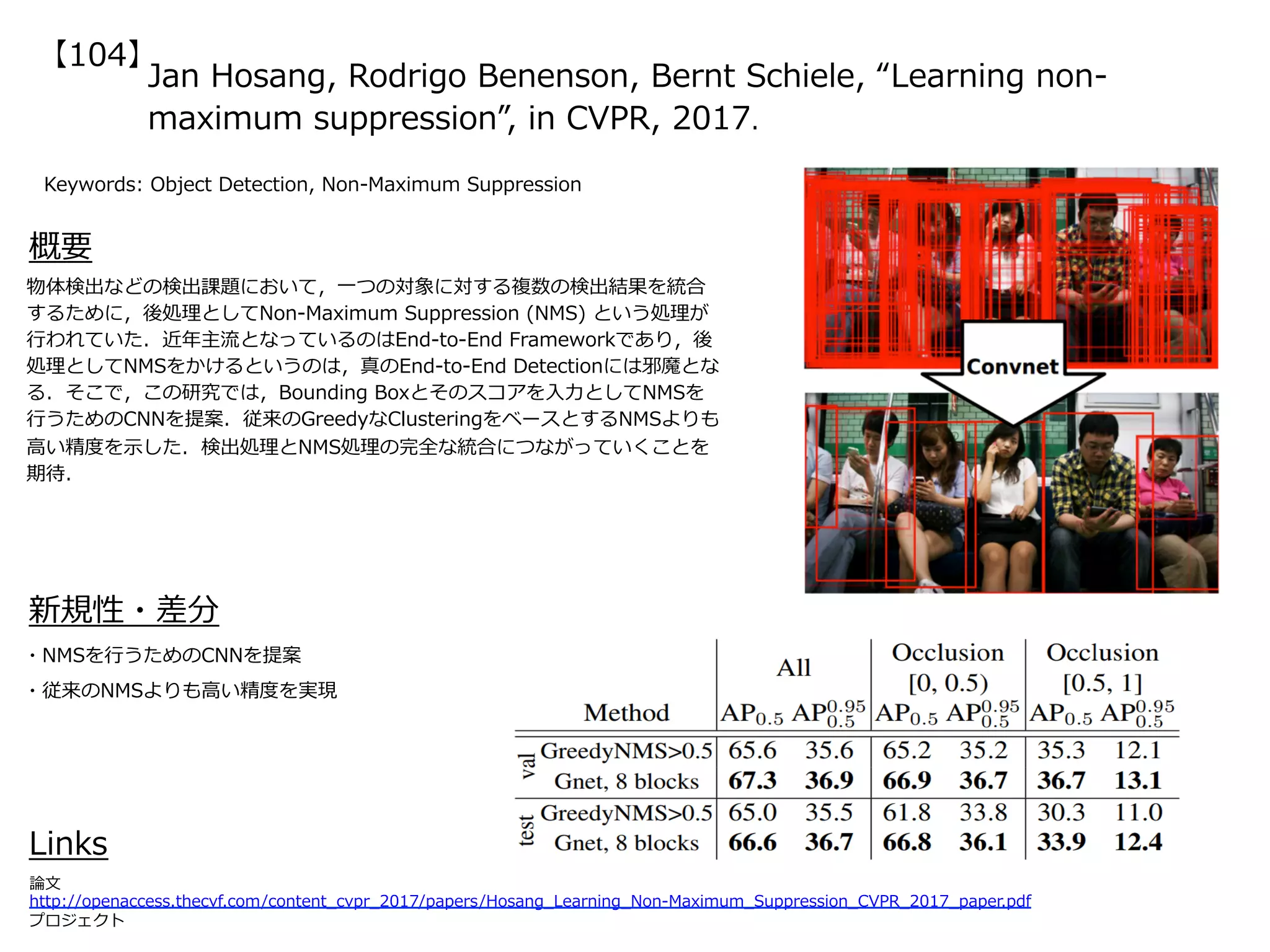 Jan Hosang, Rodrigo Benenson, Bernt Schiele, “Learning non-
maximum suppression”, in CVPR, 2017.
【104】
Keywords: Object Detection, Non-Maximum Suppression
新規性・差分
概要
物体検出などの検出課題において，⼀つの対象に対する複数の検出結果を統合
するために，後処理としてNon-Maximum Suppression (NMS) という処理が
⾏われていた．近年主流となっているのはEnd-to-End Frameworkであり，後
処理としてNMSをかけるというのは，真のEnd-to-End Detectionには邪魔とな
る．そこで，この研究では，Bounding Boxとそのスコアを⼊⼒としてNMSを
⾏うためのCNNを提案．従来のGreedyなClusteringをベースとするNMSよりも
⾼い精度を⽰した．検出処理とNMS処理の完全な統合につながっていくことを
期待．
・NMSを⾏うためのCNNを提案
・従来のNMSよりも⾼い精度を実現
Links
論⽂
http://openaccess.thecvf.com/content_cvpr_2017/papers/Hosang_Learning_Non-Maximum_Suppression_CVPR_2017_paper.pdf
プロジェクト
 