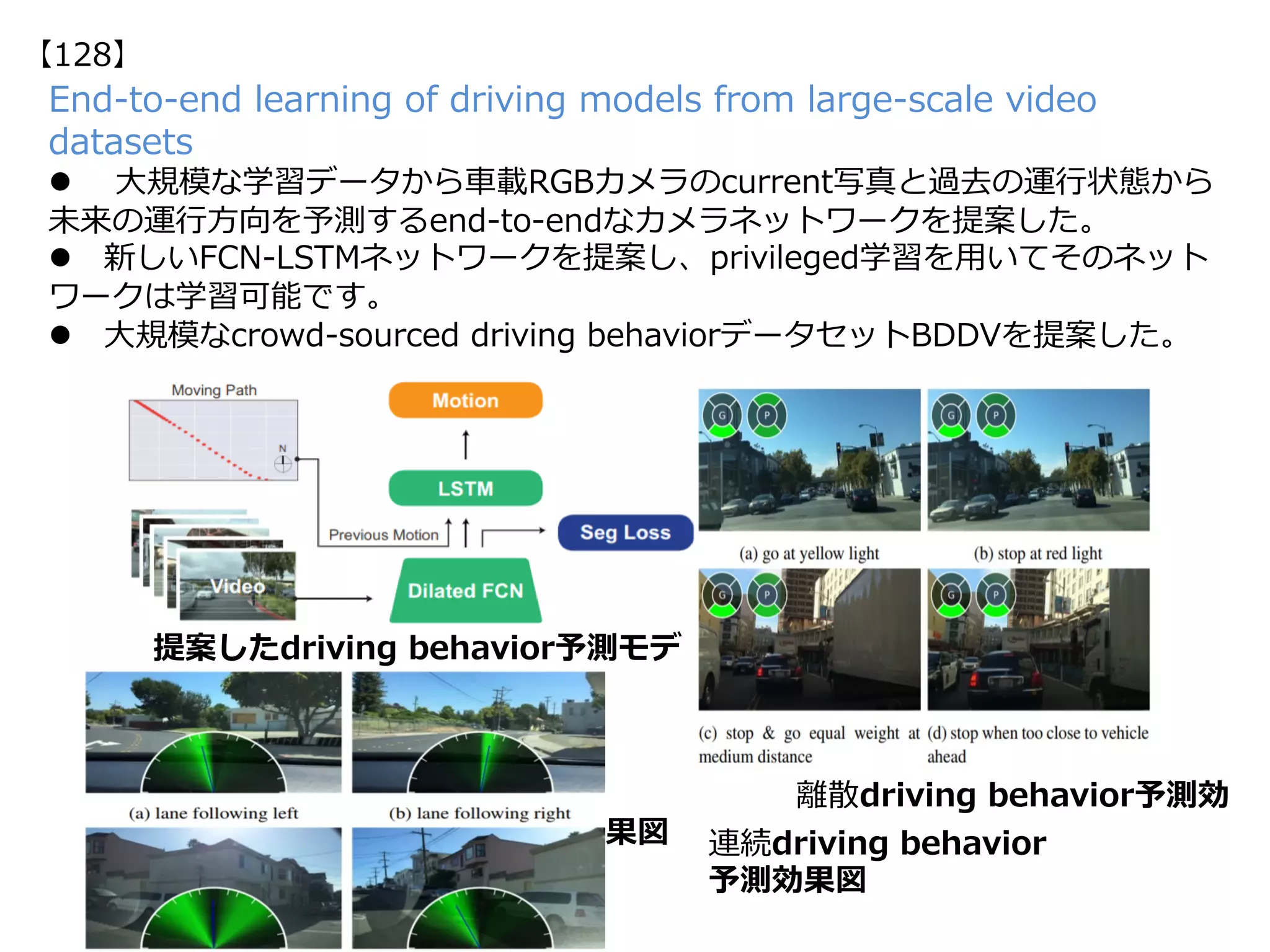 End-to-end learning of driving models from large-scale video
datasets
l  ⼤規模な学習データから⾞載RGBカメラのcurrent写真と過去の運⾏状態から
未来の運⾏⽅向を予測するend-to-endなカメラネットワークを提案した。
l  新しいFCN-LSTMネットワークを提案し、privileged学習を⽤いてそのネット
ワークは学習可能です。
l  ⼤規模なcrowd-sourced driving behaviorデータセットBDDVを提案した。
  提案したdriving behavior予測モデ
ル
      離散driving behavior予測効
果図       連続driving behavior
      予測効果図 
【128】
 
