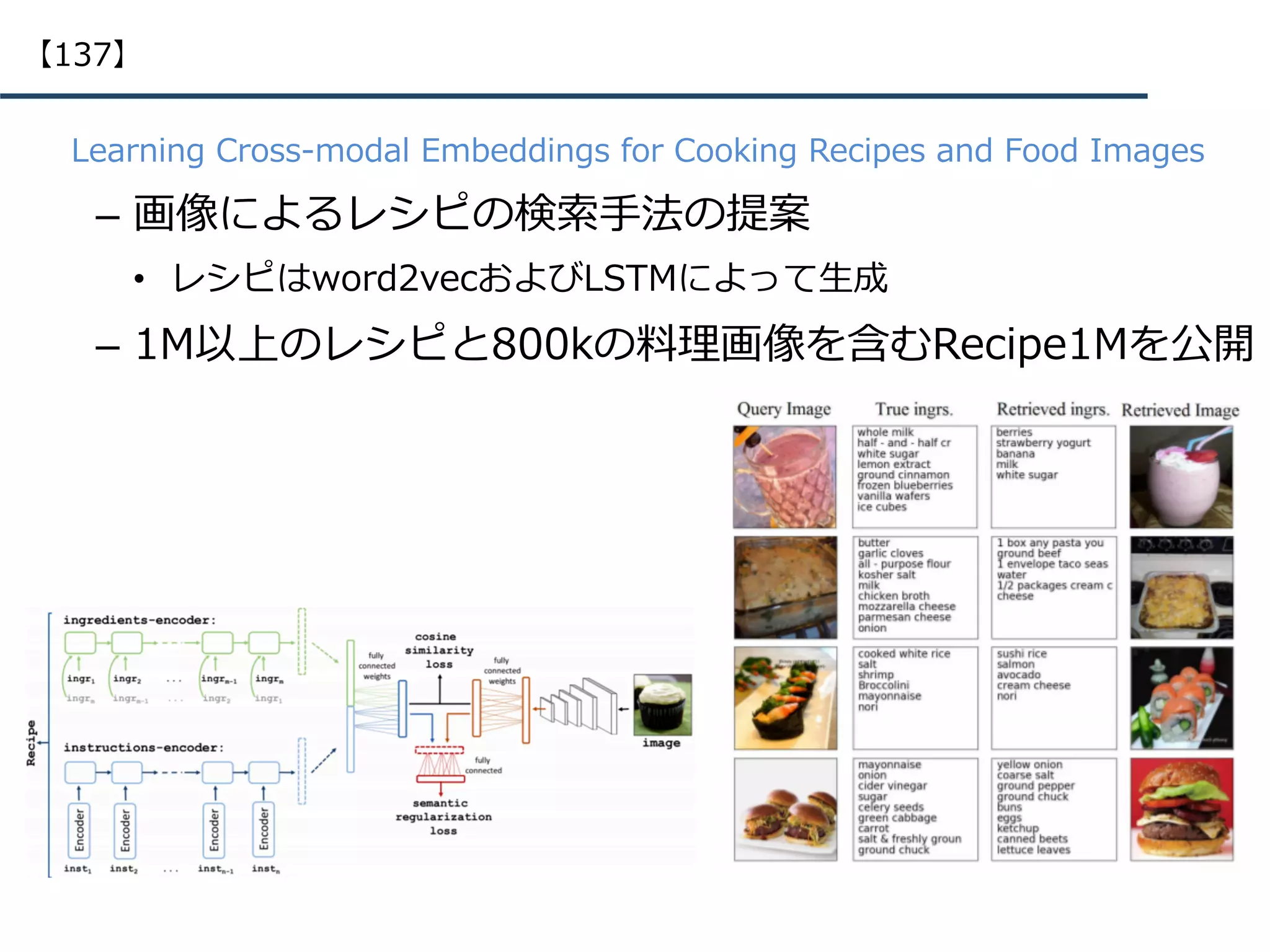 •  Learning Cross-modal Embeddings for Cooking Recipes and Food Images
–  画像によるレシピの検索⼿法の提案
•  レシピはword2vecおよびLSTMによって⽣成
–  1M以上のレシピと800kの料理画像を含むRecipe1Mを公開
【137】
 
