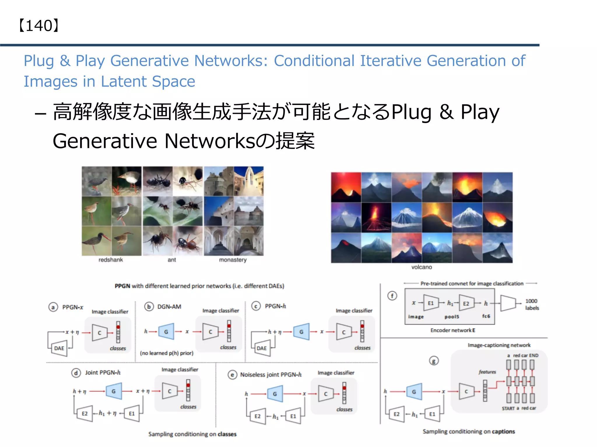 •  Plug & Play Generative Networks: Conditional Iterative Generation of
Images in Latent Space
–  ⾼解像度な画像⽣成⼿法が可能となるPlug & Play
Generative Networksの提案
【140】
 
