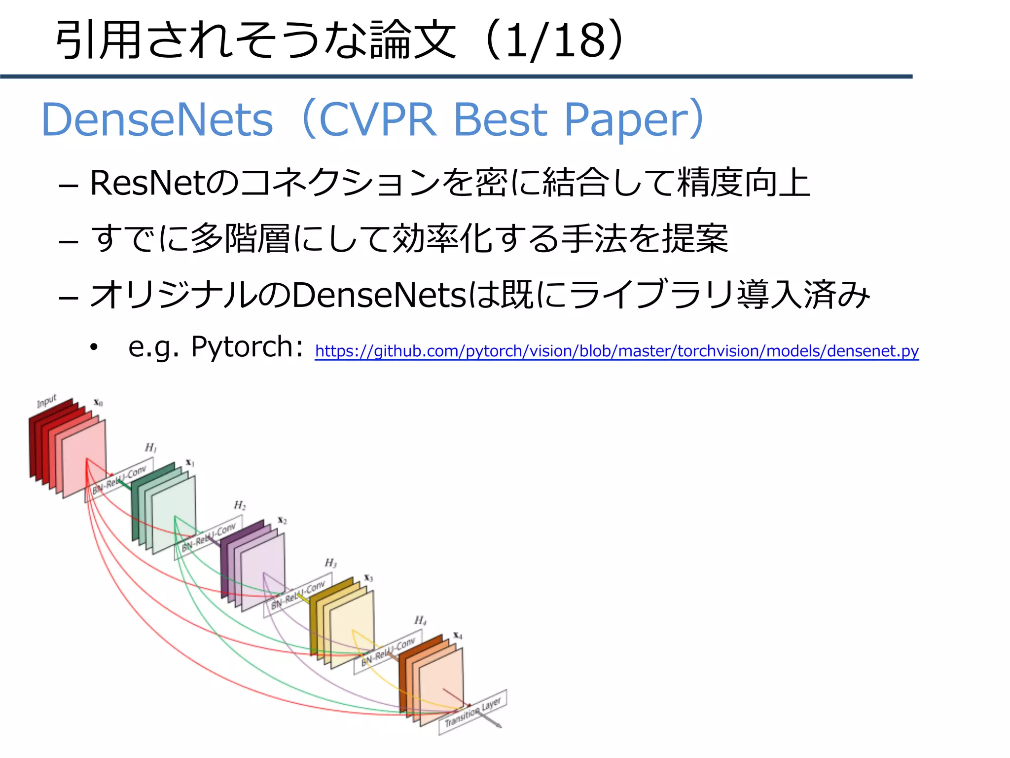 引⽤されそうな論⽂（1/18）
•  DenseNets（CVPR Best Paper）
–  ResNetのコネクションを密に結合して精度向上
–  すでに多階層にして効率化する⼿法を提案
–  オリジナルのDenseNetsは既にライブラリ導⼊済み
•  e.g. Pytorch: https://github.com/pytorch/vision/blob/master/torchvision/models/densenet.py
 
