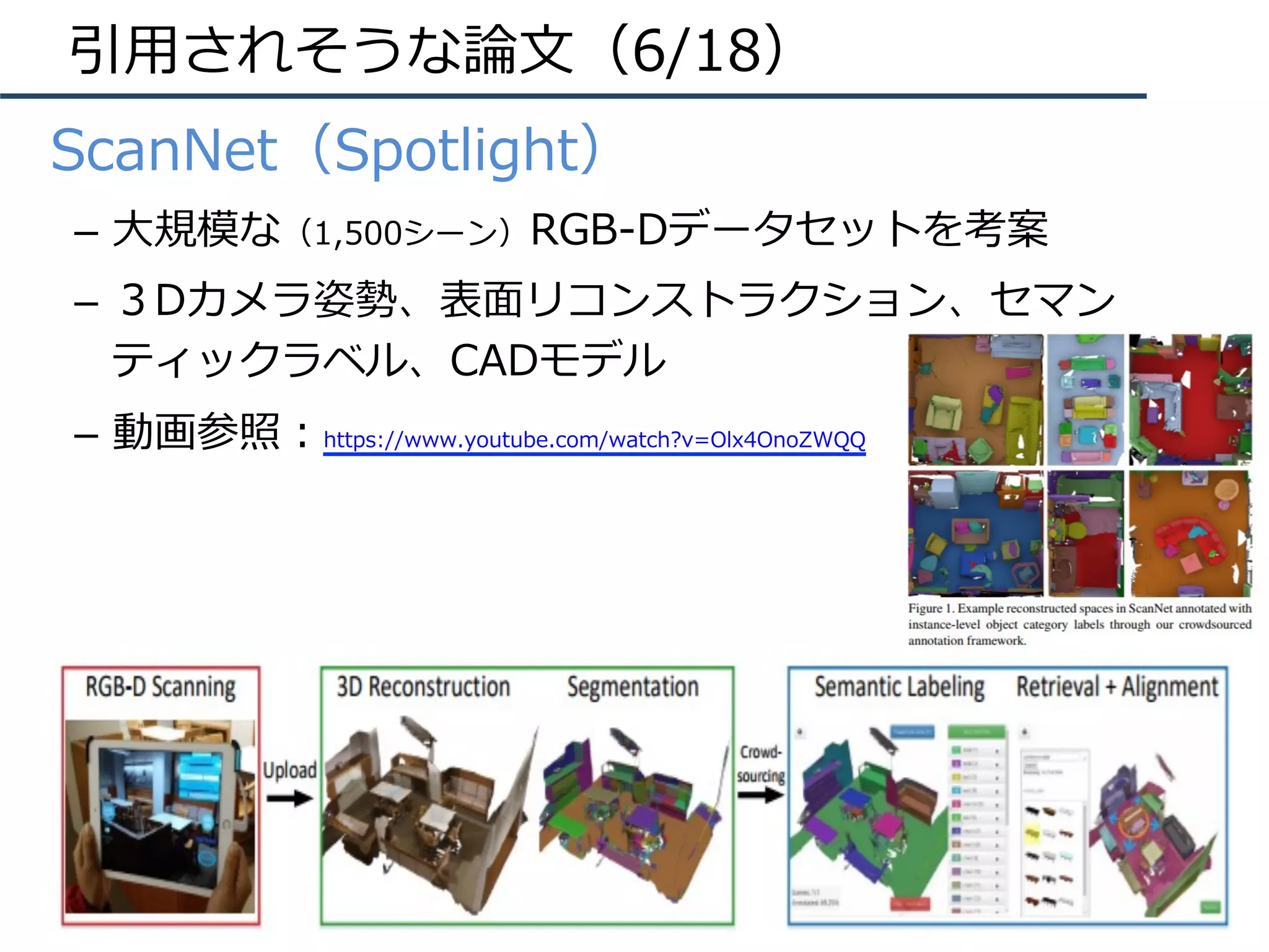 引⽤されそうな論⽂（6/18）
•  ScanNet（Spotlight）
–  ⼤規模な（1,500シーン）RGB-Dデータセットを考案
–  ３Dカメラ姿勢、表⾯リコンストラクション、セマン
ティックラベル、CADモデル
–  動画参照：https://www.youtube.com/watch?v=Olx4OnoZWQQ
 