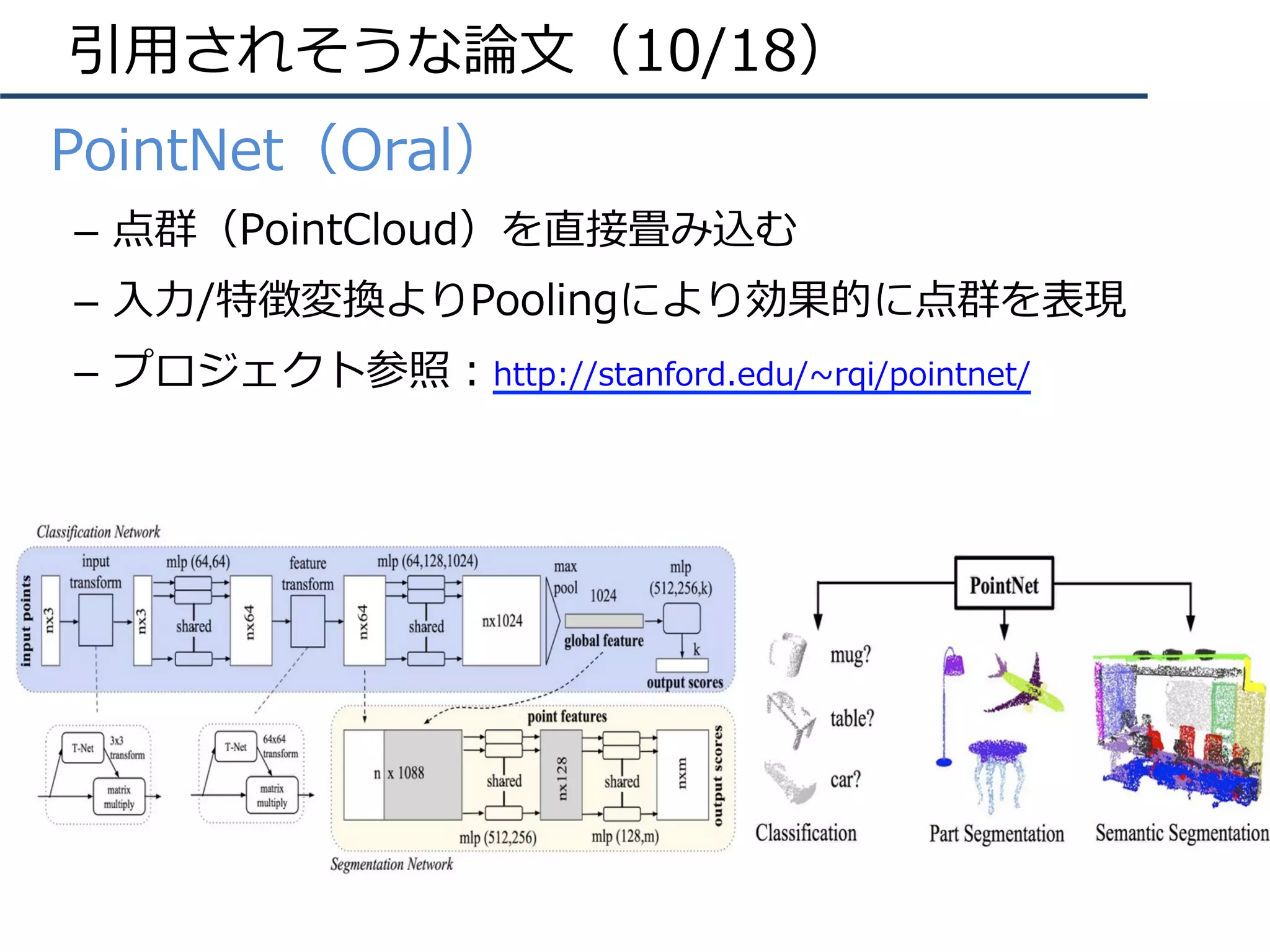 引⽤されそうな論⽂（10/18）
•  PointNet（Oral）
–  点群（PointCloud）を直接畳み込む
–  ⼊⼒/特徴変換よりPoolingにより効果的に点群を表現
–  プロジェクト参照：http://stanford.edu/~rqi/pointnet/
 