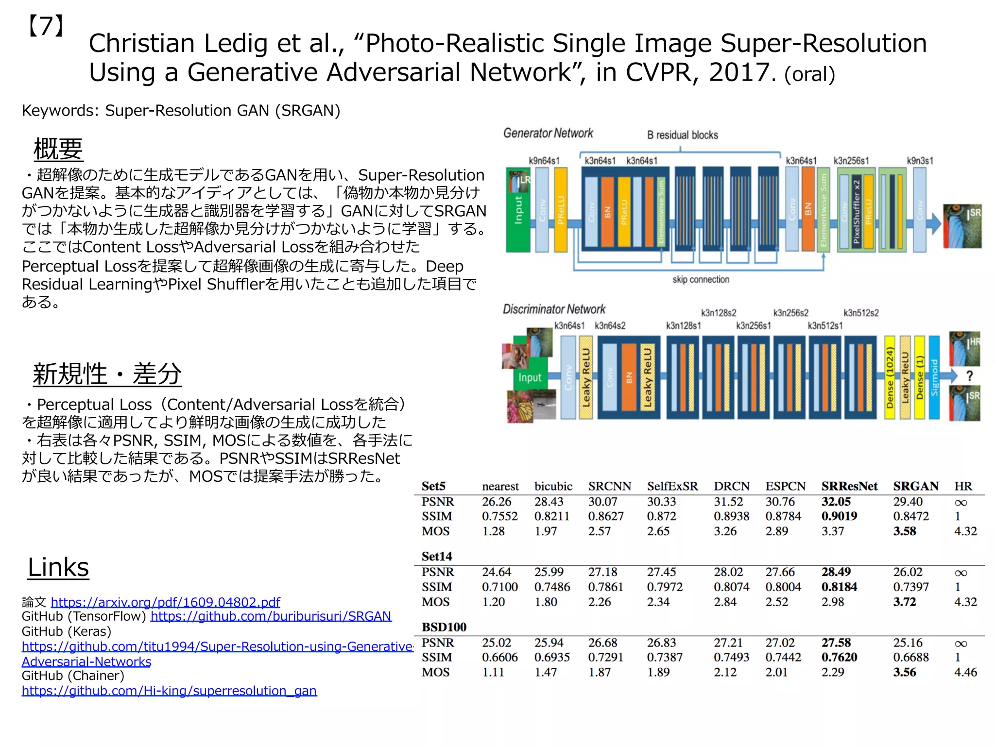 Christian Ledig et al., “Photo-Realistic Single Image Super-Resolution
Using a Generative Adversarial Network”, in CVPR, 2017. (oral)
【7】
Keywords: Super-Resolution GAN (SRGAN)
新規性・差分
概要
・超解像のために⽣成モデルであるGANを⽤い、Super-Resolution
GANを提案。基本的なアイディアとしては、「偽物か本物か⾒分け
がつかないように⽣成器と識別器を学習する」GANに対してSRGAN
では「本物か⽣成した超解像か⾒分けがつかないように学習」する。
ここではContent LossやAdversarial Lossを組み合わせた
Perceptual Lossを提案して超解像画像の⽣成に寄与した。Deep
Residual LearningやPixel Shuﬄerを⽤いたことも追加した項⽬で
ある。
・Perceptual Loss（Content/Adversarial Lossを統合）
を超解像に適⽤してより鮮明な画像の⽣成に成功した
・右表は各々PSNR, SSIM, MOSによる数値を、各⼿法に
対して⽐較した結果である。PSNRやSSIMはSRResNet
が良い結果であったが、MOSでは提案⼿法が勝った。
Links
論⽂ https://arxiv.org/pdf/1609.04802.pdf
GitHub (TensorFlow) https://github.com/buriburisuri/SRGAN
GitHub (Keras)
https://github.com/titu1994/Super-Resolution-using-Generative-
Adversarial-Networks
GitHub (Chainer)
https://github.com/Hi-king/superresolution_gan
 