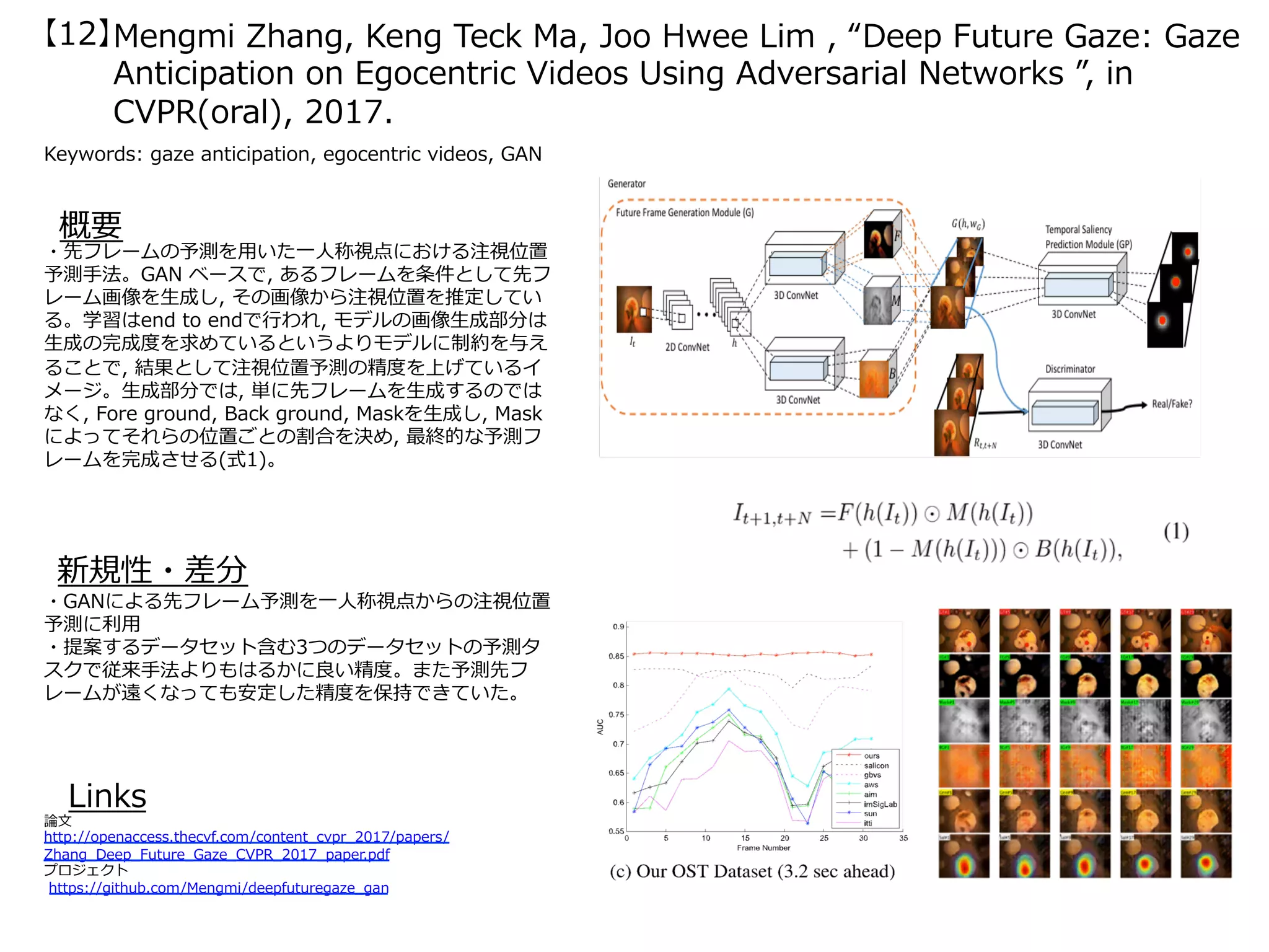 Mengmi Zhang, Keng Teck Ma, Joo Hwee Lim , “Deep Future Gaze: Gaze
Anticipation on Egocentric Videos Using Adversarial Networks ”, in
CVPR(oral), 2017.
Keywords: gaze anticipation, egocentric videos, GAN
新規性・差分
概要
・先フレームの予測を⽤いた⼀⼈称視点における注視位置
予測⼿法。GAN ベースで, あるフレームを条件として先フ
レーム画像を⽣成し, その画像から注視位置を推定してい
る。学習はend to endで⾏われ, モデルの画像⽣成部分は
⽣成の完成度を求めているというよりモデルに制約を与え
ることで, 結果として注視位置予測の精度を上げているイ
メージ。⽣成部分では, 単に先フレームを⽣成するのでは
なく, Fore ground, Back ground, Maskを⽣成し, Mask
によってそれらの位置ごとの割合を決め, 最終的な予測フ
レームを完成させる(式1)。
・GANによる先フレーム予測を⼀⼈称視点からの注視位置
予測に利⽤
・提案するデータセット含む3つのデータセットの予測タ
スクで従来⼿法よりもはるかに良い精度。また予測先フ
レームが遠くなっても安定した精度を保持できていた。
Links
論⽂
http://openaccess.thecvf.com/content_cvpr_2017/papers/
Zhang_Deep_Future_Gaze_CVPR_2017_paper.pdf
プロジェクト
https://github.com/Mengmi/deepfuturegaze_gan
【12】
 