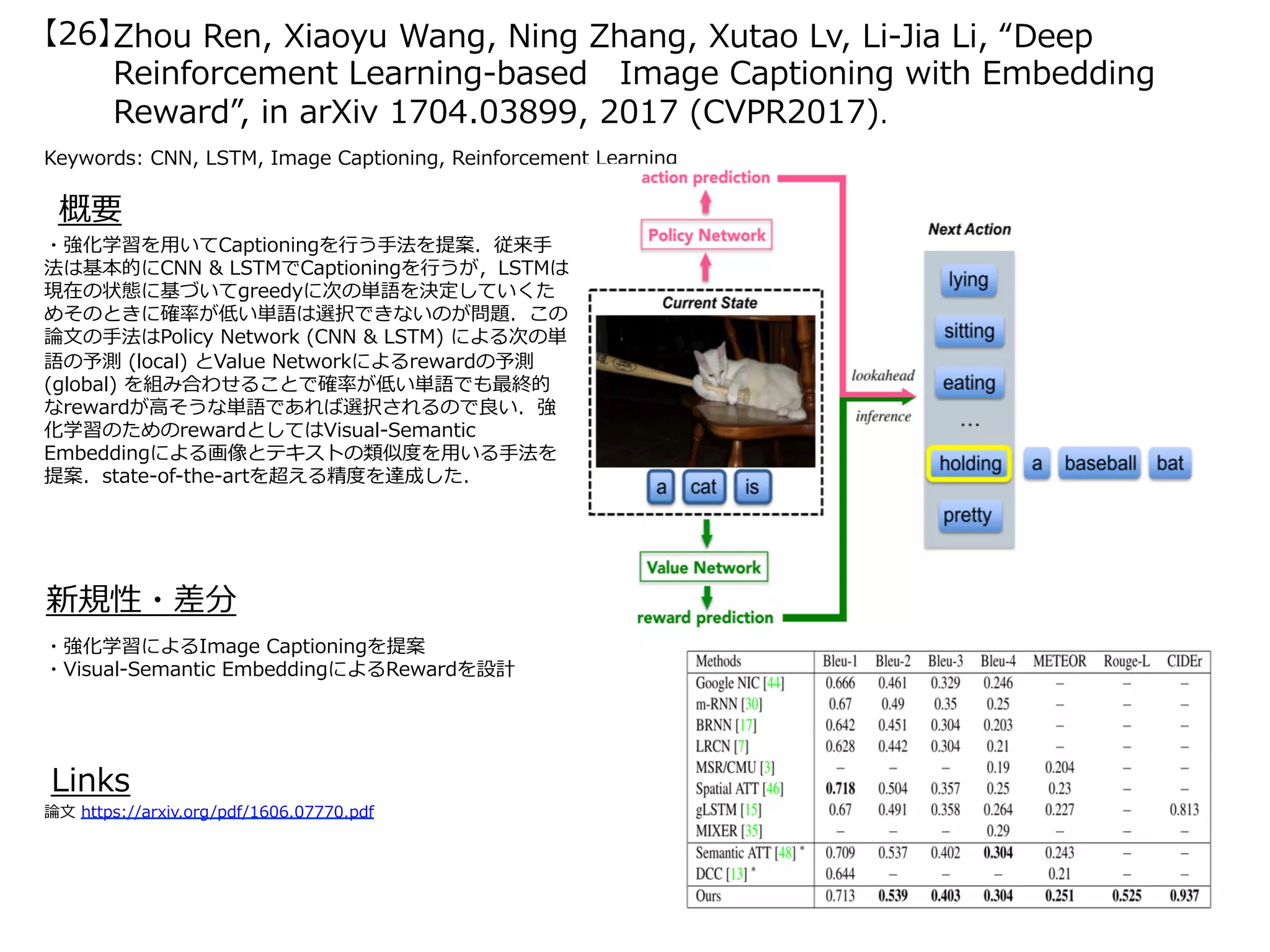 Zhou Ren, Xiaoyu Wang, Ning Zhang, Xutao Lv, Li-Jia Li, “Deep
Reinforcement Learning-based Image Captioning with Embedding
Reward”, in arXiv 1704.03899, 2017 (CVPR2017).
【26】
Keywords: CNN, LSTM, Image Captioning, Reinforcement Learning
新規性・差分
概要
・強化学習を⽤いてCaptioningを⾏う⼿法を提案．従来⼿
法は基本的にCNN & LSTMでCaptioningを⾏うが，LSTMは
現在の状態に基づいてgreedyに次の単語を決定していくた
めそのときに確率が低い単語は選択できないのが問題．この
論⽂の⼿法はPolicy Network (CNN & LSTM) による次の単
語の予測 (local) とValue Networkによるrewardの予測
(global) を組み合わせることで確率が低い単語でも最終的
なrewardが⾼そうな単語であれば選択されるので良い．強
化学習のためのrewardとしてはVisual-Semantic
Embeddingによる画像とテキストの類似度を⽤いる⼿法を
提案．state-of-the-artを超える精度を達成した．
・強化学習によるImage Captioningを提案
・Visual-Semantic EmbeddingによるRewardを設計
Links
論⽂ https://arxiv.org/pdf/1606.07770.pdf
 