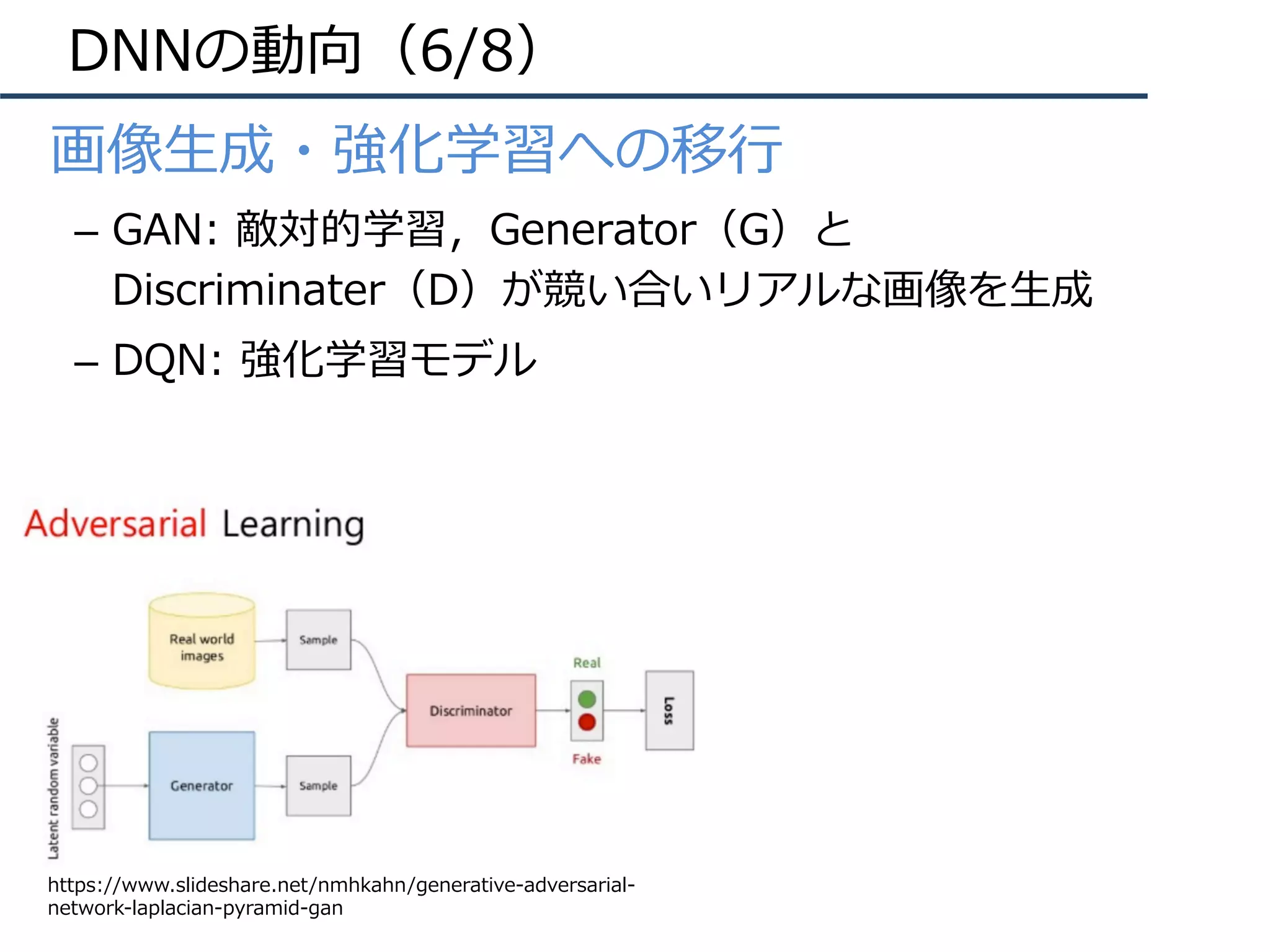 DNNの動向（6/8）
•  画像⽣成・強化学習への移⾏
–  GAN: 敵対的学習，Generator（G）と
Discriminater（D）が競い合いリアルな画像を⽣成
–  DQN: 強化学習モデル
https://www.slideshare.net/nmhkahn/generative-adversarial-
network-laplacian-pyramid-gan
 