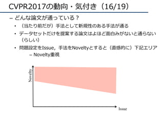CVPR 2017 速報 | PDF