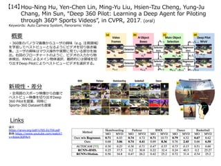 CVPR 2017 速報 | PDF