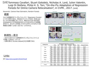 CVPR 2017 速報 | PDF
