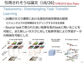 引⽤されそうな論⽂（18/26）
• Taskonomy: Disentangling Task Transfer
Learning
• - 26種のタスク遷移における潜在的依存関係の探索
ビジョンタスクの空間構造をモデリングする⼿法を提案
• - Source taskで得られた良い結果を他のtaskに⽤いることを
可能に，また新しいタスクに対して転移学習により学習データ
の削減を可能にした
CVPR2018 Best Paper
107
 