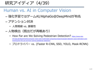 研究アイディア（4/39）
• Human vs. AI in Computer Vision
– 強化学習ではゲームAI/AlphaGo@DeepMindが有名
– アテンション対決
• ⼈間視線 vs. 顕著性
– ⼈物検出（既出だが再戦あり）
• How Far are We Solving Pedestrian Detection? https://www.mpi-
inf.mpg.de/departments/computer-vision-and-multimodal-computing/research/people-detection-pose-estimation-and-
tracking/how-far-are-we-from-solving-pedestrian-detection/
• プロドライバー vs. {Faster R-CNN, SSD, YOLO, Mask-RCNN}
120
 