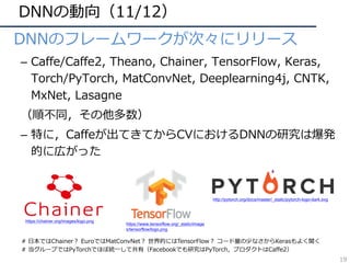 DNNの動向（11/12）
• DNNのフレームワークが次々にリリース
– Caffe/Caffe2, Theano, Chainer, TensorFlow, Keras,
Torch/PyTorch, MatConvNet, Deeplearning4j, CNTK,
MxNet, Lasagne
（順不同，その他多数）
– 特に，Caffeが出てきてからCVにおけるDNNの研究は爆発
的に広がった
https://chainer.org/images/logo.png
http://pytorch.org/docs/master/_static/pytorch-logo-dark.svg
https://www.tensorflow.org/_static/image
s/tensorflow/logo.png
# ⽇本ではChainer？ EuroではMatConvNet？ 世界的にはTensorFlow？ コード量の少なさからKerasもよく聞く
# 当グループではPyTorchでほぼ統⼀して共有（Facebookでも研究はPyTorch，プロダクトはCaffe2）
19
 