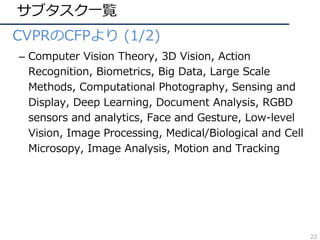 サブタスク⼀覧
• CVPRのCFPより (1/2)
– Computer Vision Theory, 3D Vision, Action
Recognition, Biometrics, Big Data, Large Scale
Methods, Computational Photography, Sensing and
Display, Deep Learning, Document Analysis, RGBD
sensors and analytics, Face and Gesture, Low-level
Vision, Image Processing, Medical/Biological and Cell
Microsopy, Image Analysis, Motion and Tracking
22
 