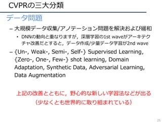 CVPRの三⼤分類
• データ問題
– ⼤規模データ収集/アノテーション問題を解決および緩和
• DNNの動向と重なりますが，深層学習の1st waveがアーキテク
チャ改善だとすると，データ作成/少量データ学習が2nd wave
– {Un-, Weak-, Semi-, Self-} Supervised Learning，
{Zero-, One-, Few-} shot learning, Domain
Adaptation, Synthetic Data, Adversarial Learning,
Data Augmentation
上記の改善とともに，野⼼的な新しい学習法などが出る
（少なくとも世界的に取り組まれている）
25
 
