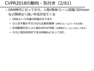CVPR2018の動向・気付き（2/61）
– DNN時代になってから、⼈物/物体/シーン認識/3DVision
など関係なく良い⼿法が出てくる
• DNNという共通の枠組みができた
• ひとまず動かすだけなら⽐較的簡単（DNNフレームワークも充実）
• 応⽤範囲が広い上に組み合わせ可能（分野間がシームレス化して来た）
• さらに相互利⽤ができる枠組みになってきた
29
 