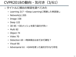 CVPR2018の動向・気付き（3/61）
– タイトルに頻出の単語を調べてみた
• Learning 217 →Deep Learningに関連した単語強し
• Network(s) 205
• Image 158
• Deep 122
• 3D 85 →3Dメッシュを扱う論⽂が多い
• Multi 82
• Object 74
• Video 70
• Detection 69 →物体検出はまだまだ健在？
• Visual 66
• Adversarial 61 →GANを使った論⽂がかなり存在
30
 