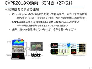 CVPR2018の動向・気付き（27/61）
– 弱教師あり学習の発展
• Classificationのラベルのみを使って物体をローカライズする研究
– セグメンテーション・グラフカットでローカライズの精度を上げる例が多い
• CNNの認識に関する根拠を知るために使われることが多い
– 今年は単純に物体領域を求めるために使われる例も多い
• 去年くらいから流⾏っていたけど，今年も勢いがすごい
54
 