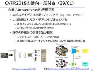 CVPR2018の動向・気付き（29/61）
– Self-/Un-supervisedな表現学習
• 単純なアイデアは出尽くされてきた（e.g. 回転，カウント）
• より洗練されたアイデアならば通っている
– 画像インスタンスレベルの識別による表現学習 (1)
– Artifact検出による敵対的表現学習
• 既存の枠組みの改善⼿法が提案
– コンテキスト（⽂脈）ベース学習の改善
– 蒸留を利⽤したアーキテクチャに捉われない特徴表現の利⽤ (2)
Boosting Self-Supervised Learning via Knowledge Transfer
Mehdi Noroozi1
Ananth Vinjimoor2
Paolo Favaro1
Hamed Pirsiavash2
University of Bern1
University of Maryland, Baltimore County2
{noroozi,favaro}@inf.unibe.ch {kan8,hpirsiav@umbc.edu}
Abstract
In self-supervised learning, one trains a model to solve a
so-called pretext task on a dataset without the need for hu-
man annotation. The main objective, however, is to transfer
this model to a target domain and task. Currently, the most
effective transfer strategy is ﬁne-tuning, which restricts one
to use the same model or parts thereof for both pretext and
target tasks. In this paper, we present a novel framework
for self-supervised learning that overcomes limitations in
designing and comparing different tasks, models, and data
domains. In particular, our framework decouples the struc-
ture of the self-supervised model from the ﬁnal task-speciﬁc
ﬁne-tuned model. This allows us to: 1) quantitatively as-
sess previously incompatible models including handcrafted
128D Unit Sphere
O
1-th image
2-th image
i-th image
n-1 th image
n-th image
CNN backbone
128D
2048D
128D
L2 normlow dim
Non-param
Softmax
Memory
Bank
Figure 2: The pipeline of our unsupervised feature learning approach. We use a backbone CNN to encode each image as a feature
vector, which is projected to a 128-dimensional space and L2 normalized. The optimal feature embedding is learned via instance-level
discrimination, which tries to maximally scatter the features of training samples over the 128-dimensional unit sphere.
(1) https://arxiv.org/abs/1805.01978 (2) https://www.csee.umbc.edu/~hpirsiav/papers/transfer_cvpr18.pdf
56
 