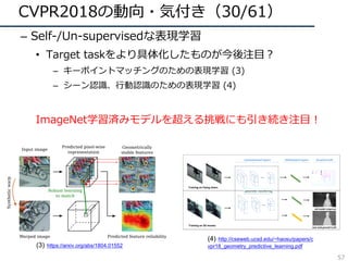 CVPR2018の動向・気付き（30/61）
– Self-/Un-supervisedな表現学習
• Target taskをより具体化したものが今後注⽬？
– キーポイントマッチングのための表現学習 (3)
– シーン認識、⾏動認識のための表現学習 (4)
ImageNet学習済みモデルを超える挑戦にも引き続き注⽬！
etrically Stable Features Through
Introspection
,⇤
Diane Larlus2
Andrea Vedaldi1
k
2
Computer Vision Group
NAVER LABS Europe
diane.larlus@naverlabs.com
Warped image
Input image
Robust learning
to match
Syntheticwarp
Predicted pixel-wise
representation
Geometrically
stable features
Predicted feature reliability
Figure 1. Our approach leverages correspondences obtained from
synthetic warps in order to self-supervise the learning of a dense
Training on Flying chairs
parameter transferring
Training on 3D movies
...
...
new task ground truth
old model response
Convolutional layers Refinement layers Ground truth
Figure 2. The framework of our proposed geometry guided CNN. We ﬁrstly use the synthetic images to train a CNN, and then use the 3D
movies to further update the network.
extracted, represented as a ﬂow map. This dataset contains
22,872 image pairs in total. We show some example images
in Figure 1.
It has been reported that the models trained with synthesis
data perform relatively poor on the real image and video
data [29]. In order to close the domain gap, we propose
(3) https://arxiv.org/abs/1804.01552
(4) http://cseweb.ucsd.edu/~haosu/papers/c
vpr18_geometry_predictive_learning.pdf
57
 