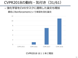 CVPR2018の動向・気付き（31/61）
– 強化学習をCVのタスクに適⽤した論⽂も増加
題名にReinforcementという単語を含む論⽂
0
2
4
6
8
10
12
CVPR 2015 CVPR 2016 CVPR 2017 CVPR 2018
CVPR2018 は１１本に増加
58
 