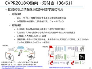 CVPR2018の動向・気付き（36/61）
– 間接的視点情報を弱教師付き学習に利⽤
• 研究例1
– ビューポイント変換を相殺するような中間表現を⽣成
– 中間表現から変換して誤差を計算，フィードバック
• 研究例2
– ⼊出⼒1: ある視点の2次元画像から3次元形状を復元
– ⼊出⼒2: ⼊⼒1とは異なる視点の2次元画像からカメラ⾓度推定
– 正解値: ⼊⼒2のシルエット画像
– 誤差計算: 出⼒1の3次元形状を，⼊出⼒2のカメラ⾓により回転，⼊⼒2のシル
エットと変換したシルエットを⽐較
中間表現を作成，ビューポイントに関わらず対象の姿
勢を計算できるように（視点によらず姿勢を計算）
http://openaccess.thecvf.com/content_cvpr_2018/papers/Poier_Learning_
Pose_Specific_CVPR_2018_paper.pdf
https://shubhtuls.github.io/mvcSnP/
研究例1
研究例2
63
 